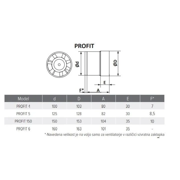 Zmogljiv cevni ventilator fi 160 mm iz ABS plastike, PROFIT 6