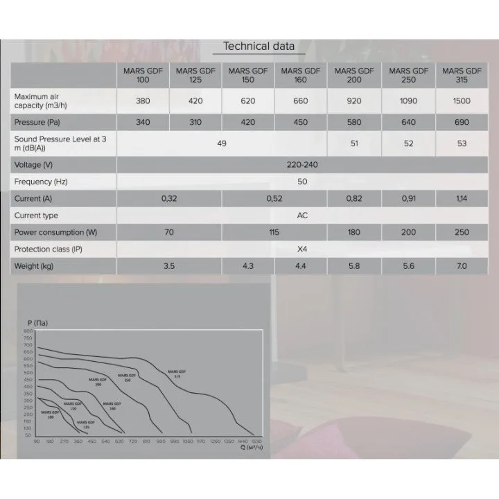 Centrifugalni cijevni ventilator MARS GDF 150 – visoka snaga