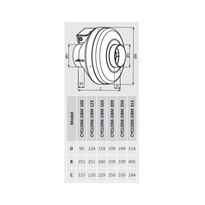 CYCLONE 100 radijalni industrijski ventilator – centrifugalni kanalski