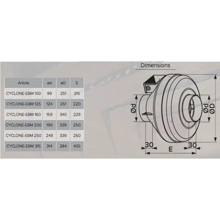 CYCLONE-EBM 160, Plastični centrifugalni kanalski ventilator za dovod in odvod zraka BB D160