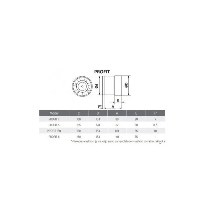 PROFIT 6 12V, Kanalski aksialni ventilator z nizko napetostjo SB D160