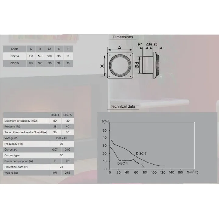 Aksijalni ventilator za kupaonicu D100 po povoljnoj cijeni - Akvavent