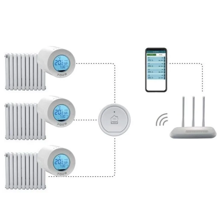  POER WIFI PTG10 – Pametni Gateway za Nadzor Ogrevanja