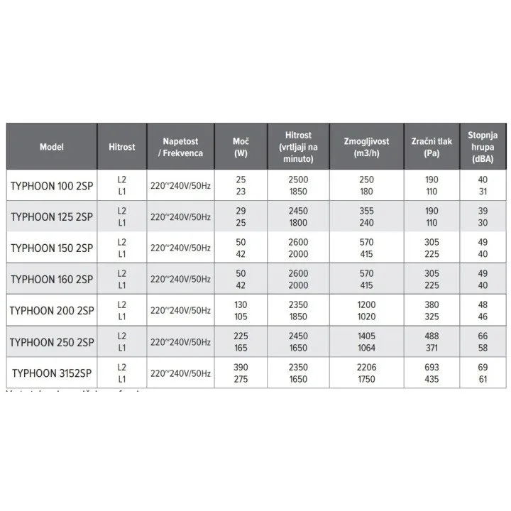TYPHOON 100 2SP osni cevni ventilator – 2 hitrosti, IP44