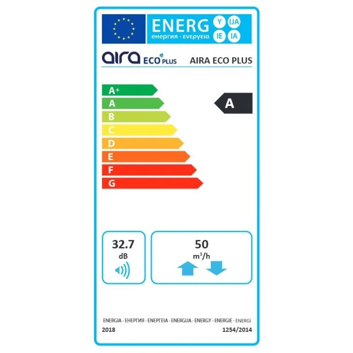 ECO PLUS - Visokoučinkoviti lokalni rekuperator s WIFI