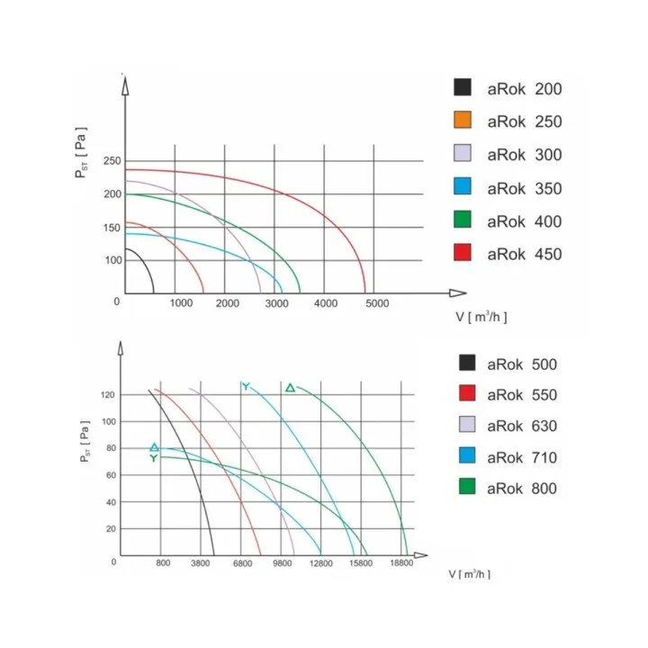 Visokozmogljiv stenski industrijski aksialni ventilator 500 mm
