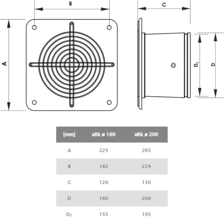 Industrijski stenski ventilator fi 200 za manjše uporabne prostore