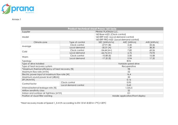PRANA 160 – Izjava o skladnosti