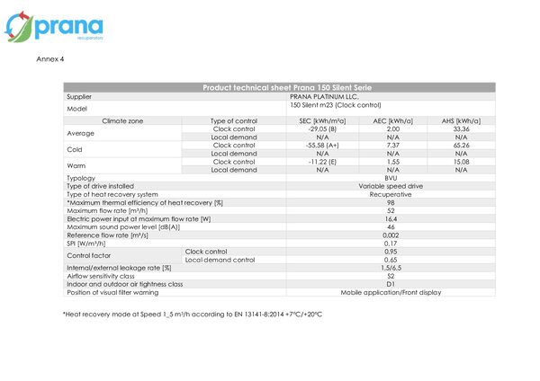 PRANA 150 Silent – Izjava o skladnosti